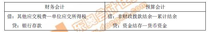 財務會計、預算會計