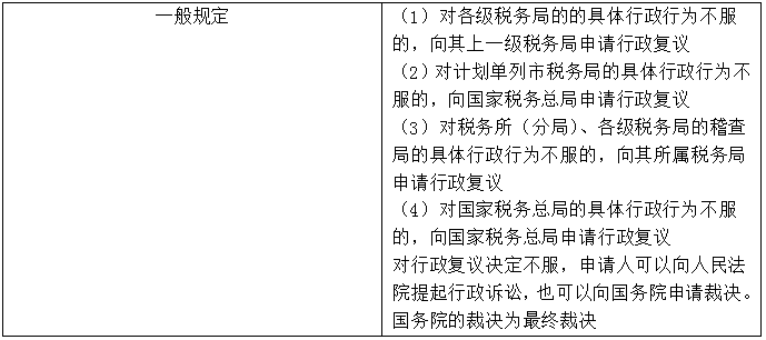 【知識點回顧】稅務行政復議管轄