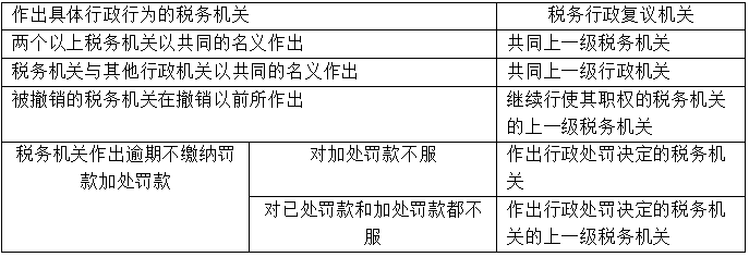 【知識點回顧】稅務行政復議管轄