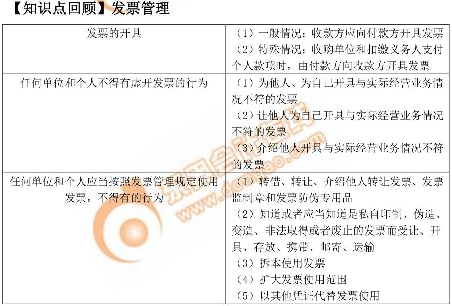 初級會計發(fā)票管理