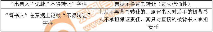 出票人記載“不得轉讓”VS背書人記載“不得轉讓”