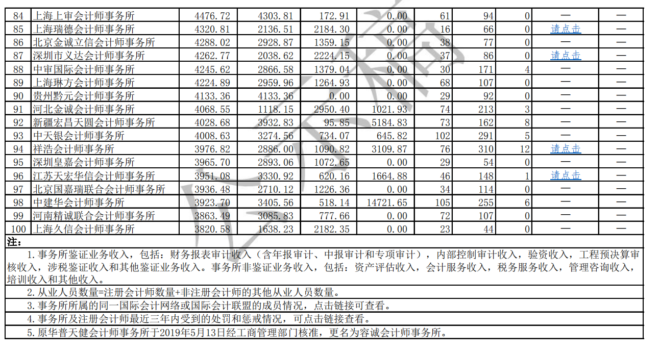 會計師事務所公示稿