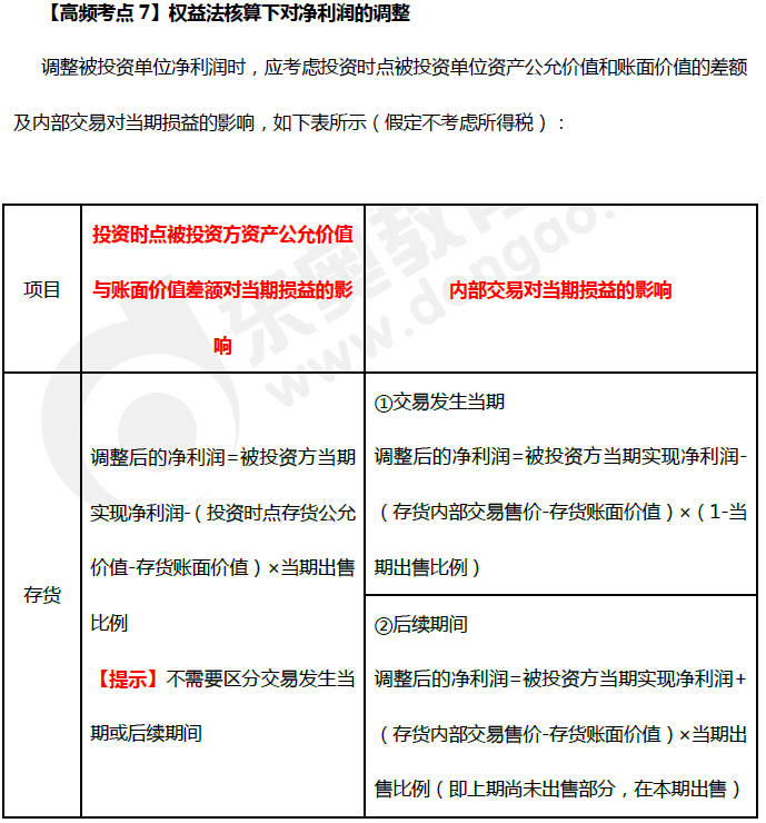《中級(jí)會(huì)計(jì)實(shí)務(wù)》高頻考點(diǎn)：權(quán)益法核算下對(duì)凈利潤的調(diào)整