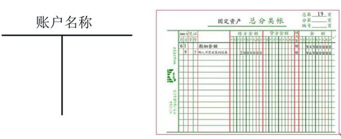 初級會計賬戶