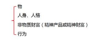 初級會計考試