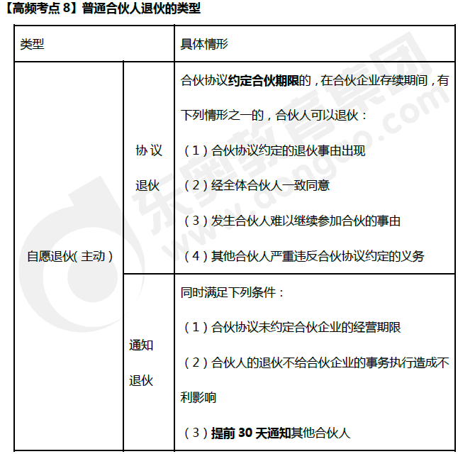 《經(jīng)濟(jì)法》高頻考點(diǎn)：普通合伙人退伙的類型