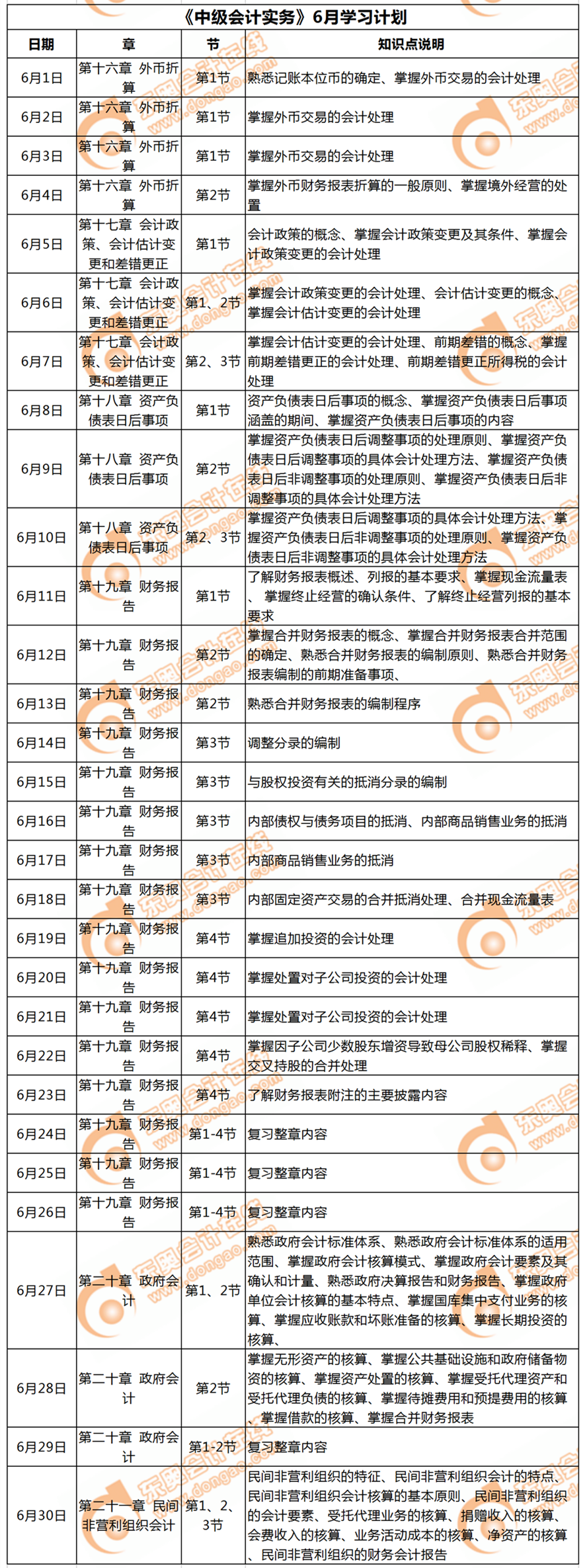 《中級會計實務》6月每日學習計劃