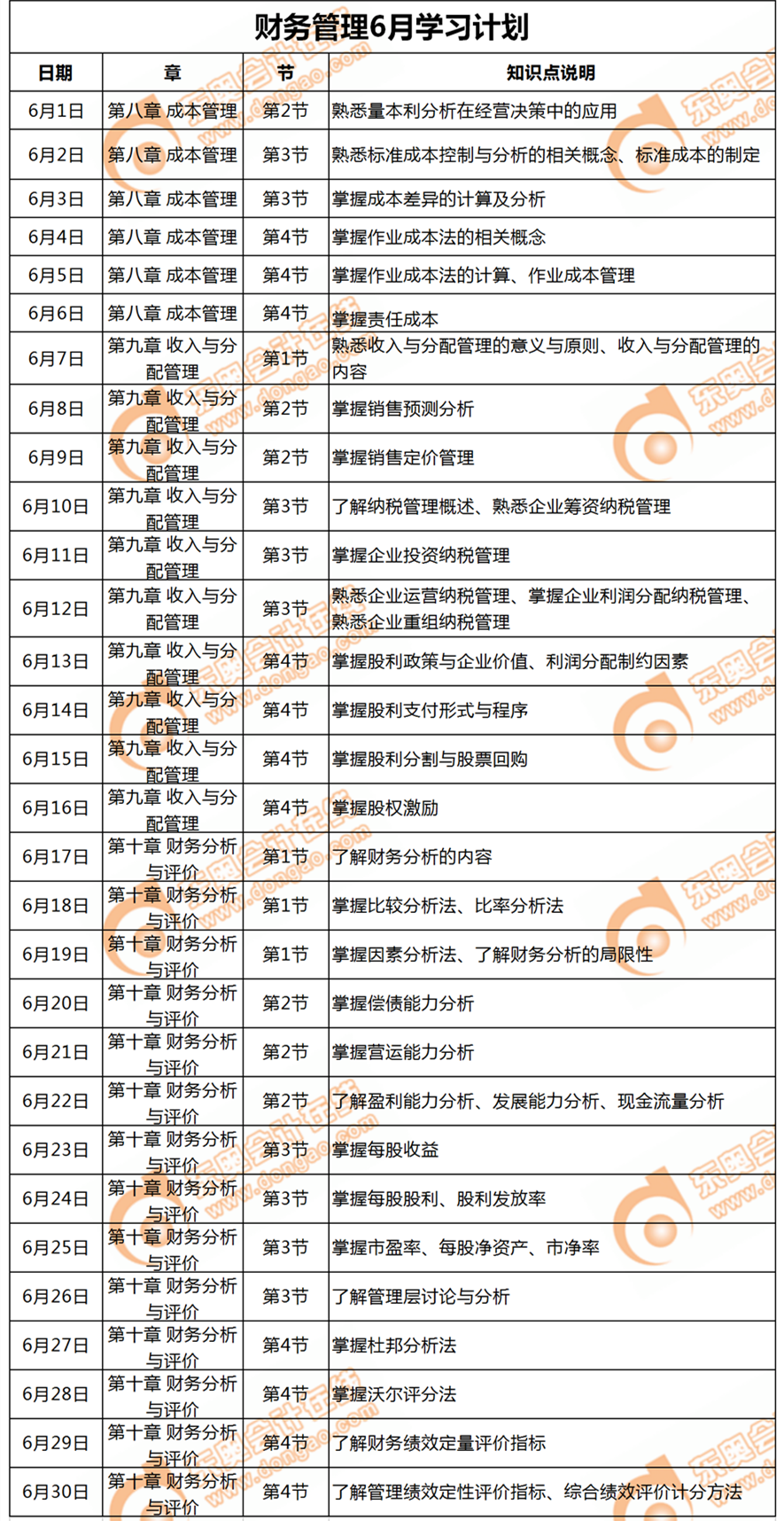 財務管理六月學習計劃