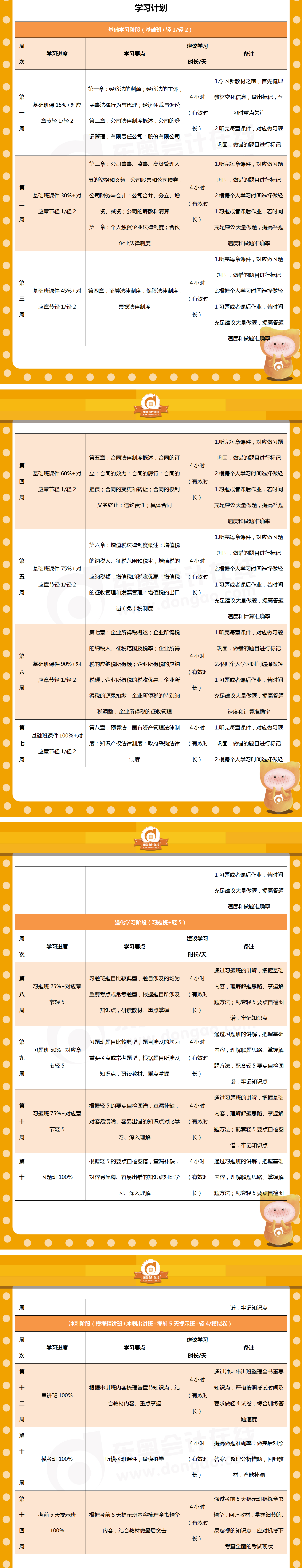 中級會計《經濟法》百天通關計劃
