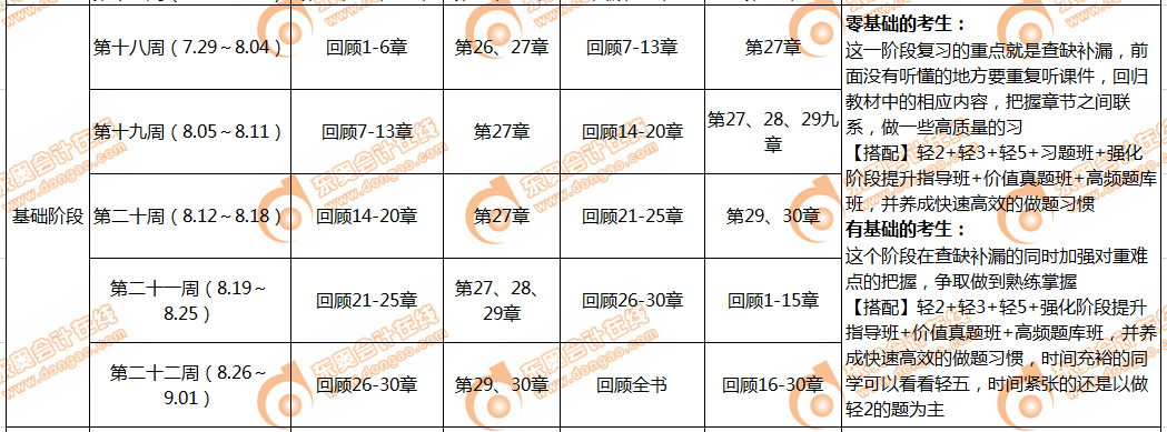會計基礎階段學習計劃