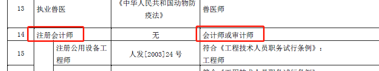 廣西地區有注冊會計師證書的對應的是會計師(中級會計)、審計師