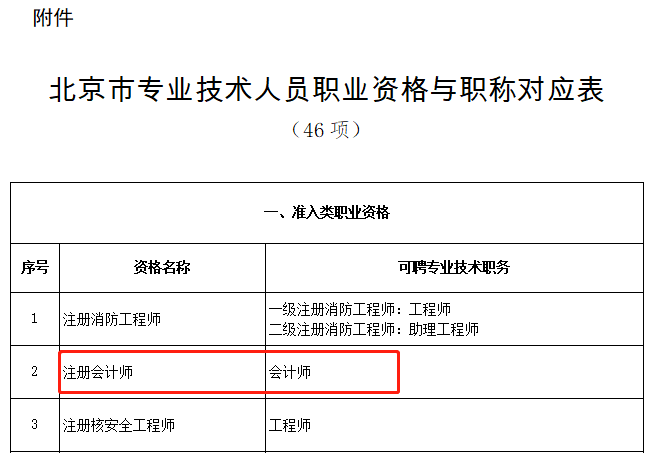 北京市專業技術人員職業資格與職稱對應表