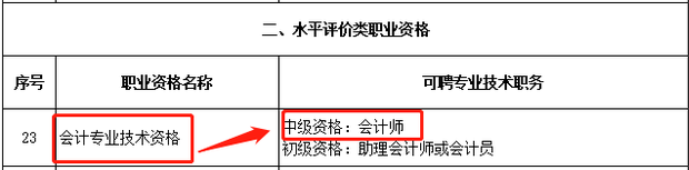 水平評價類職業資格