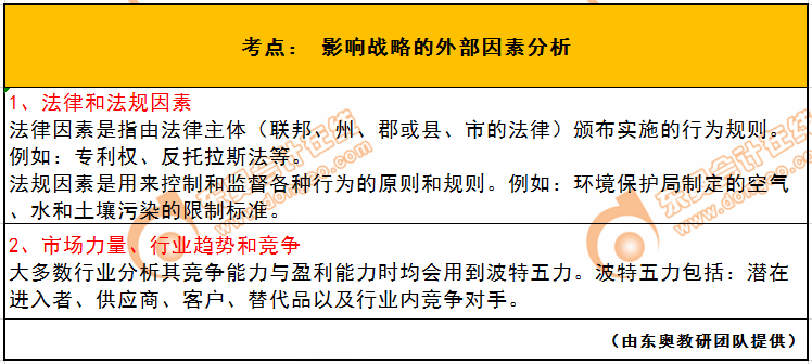 影響戰略的外部因素分析