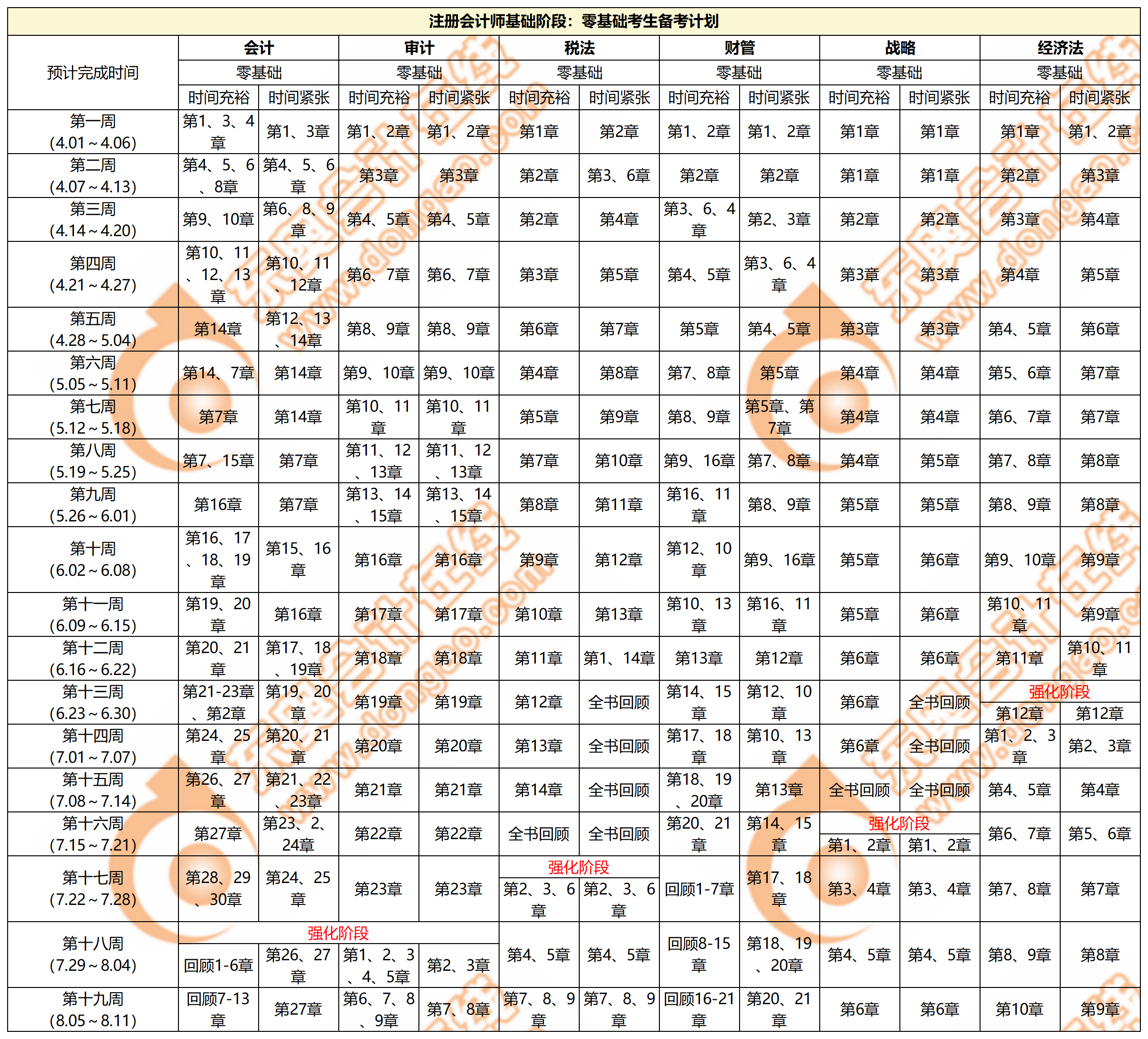 注會零基礎考生備考