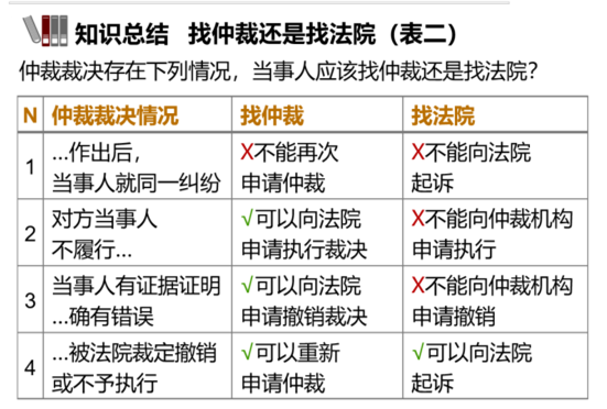 知識總結