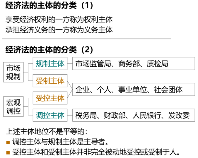 經(jīng)濟(jì)法主體的分類(lèi)