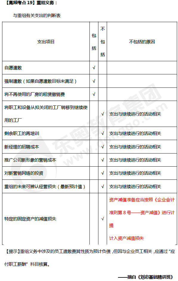 《中級會計實務》高頻考點：重組義務