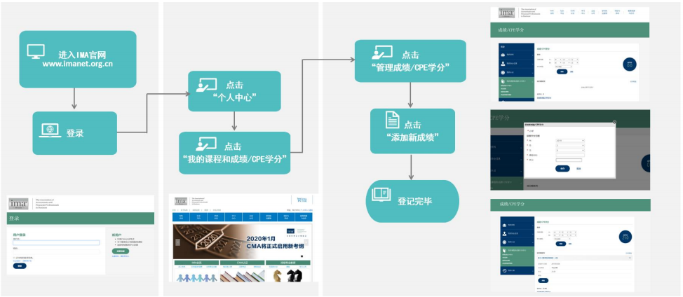 CMA繼續教育解讀