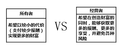 所有者和經(jīng)營(yíng)者利益沖突的原因