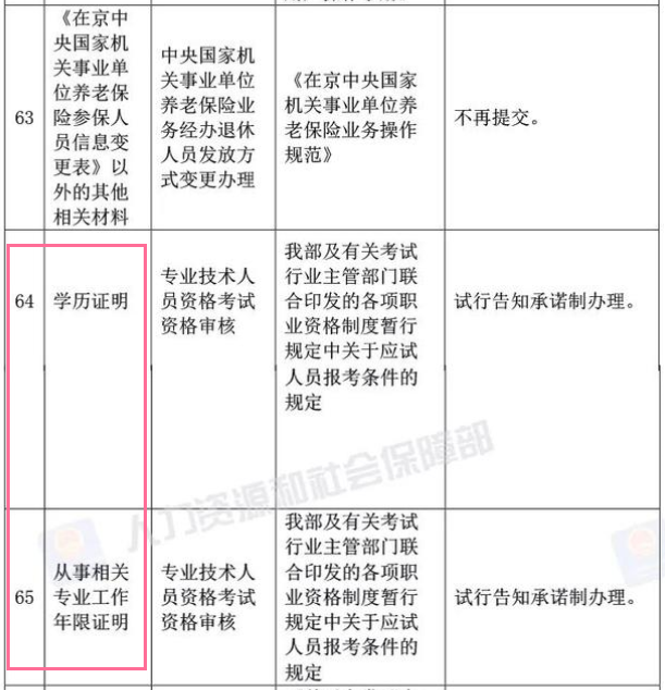 取消學(xué)歷證明及從事相關(guān)專業(yè)工作年限證明