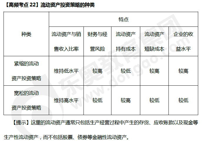 財務管理高頻考點：流動資產投資策略的種類