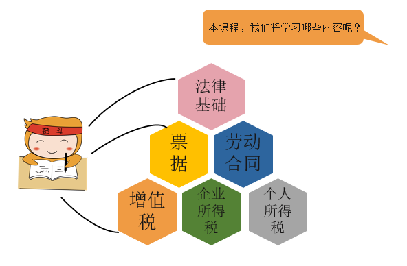 預科班里我們將學到哪些內容