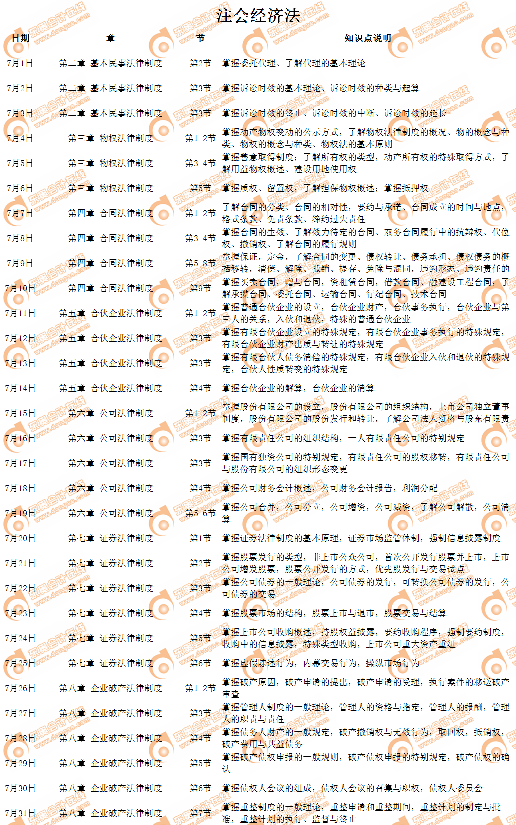 2019年注會《經(jīng)濟法》7月學習日歷