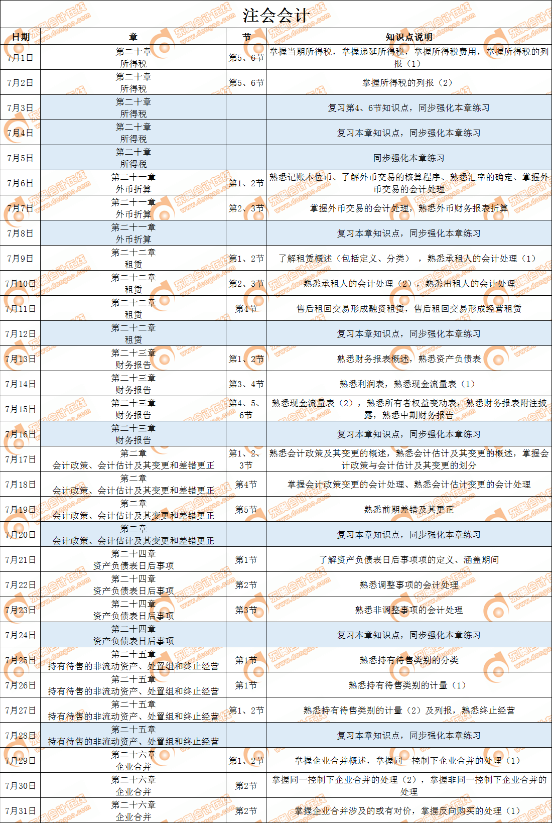 注會《會計》科目7月學習日歷
