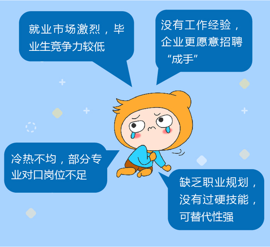 哪些原因直接影響畢業生“就業難”?