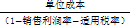 銷售利潤率產品單位價格