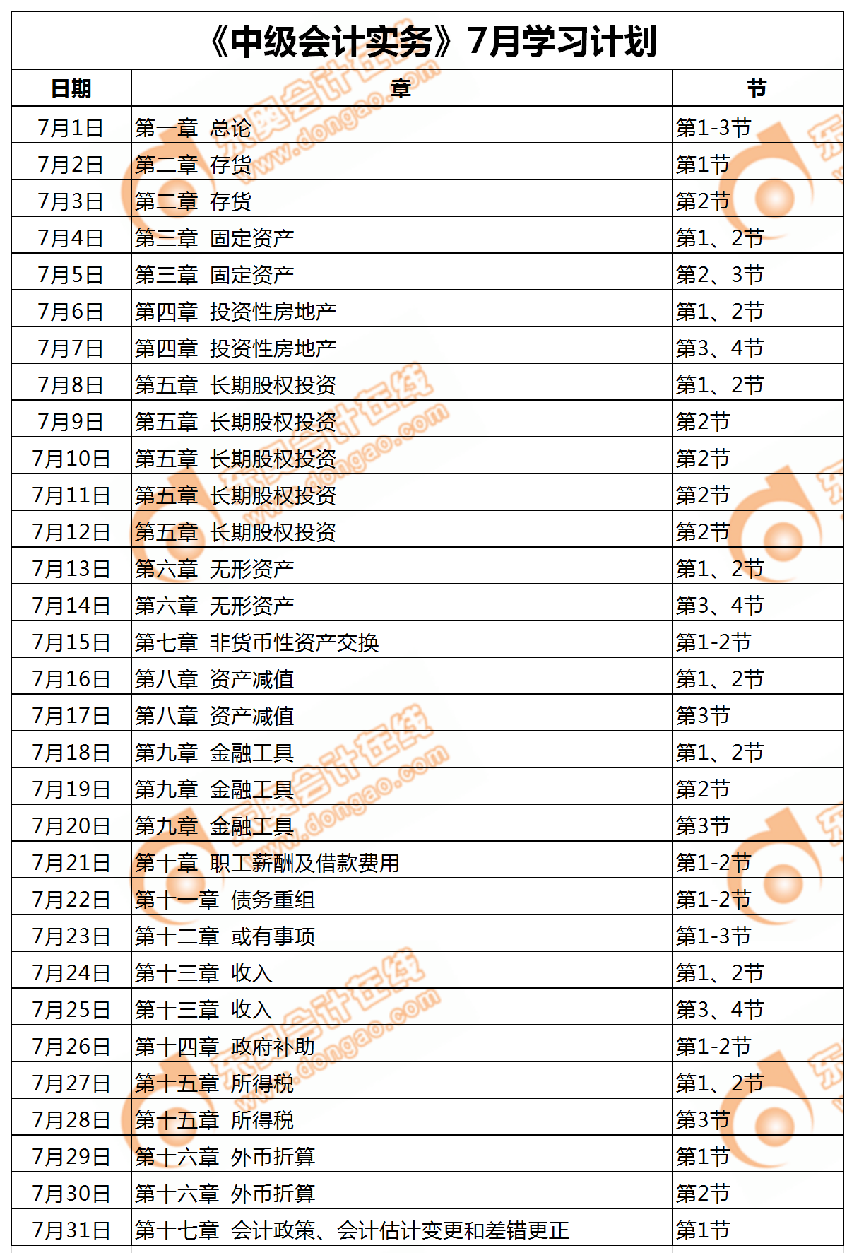 2019年《中級會計實務》7月份學習日計劃