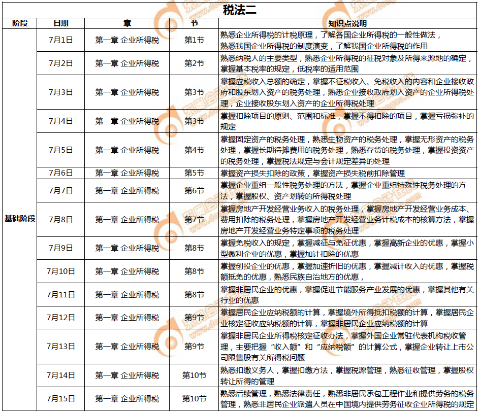 《稅法二》7月學習計劃日歷表1
