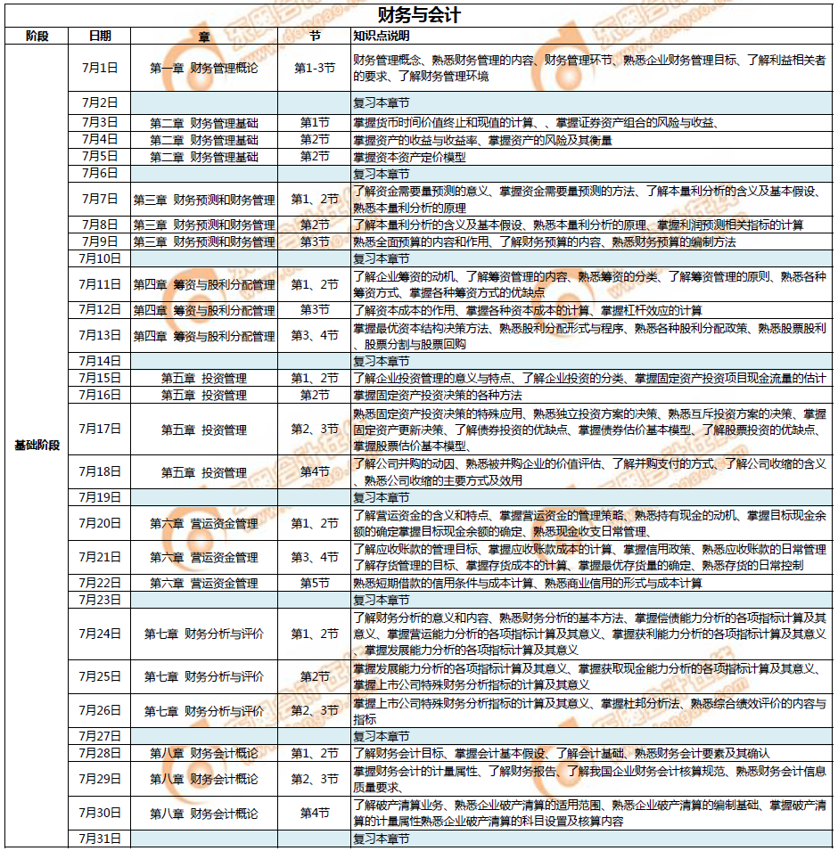 財務與會計