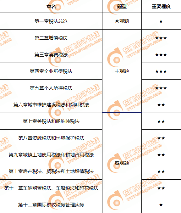 注會稅法2019年教材內容解析