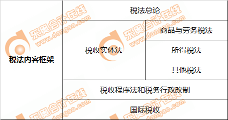 注會稅法內容框架
