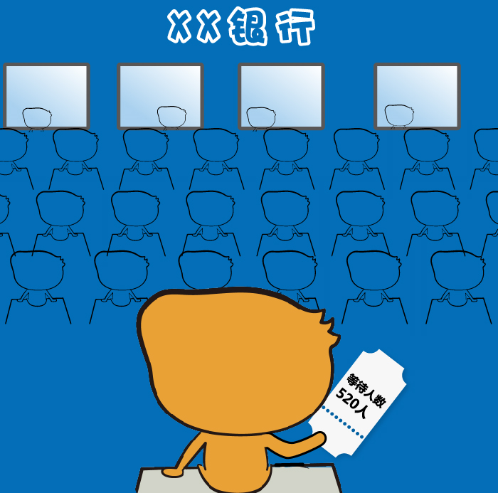 銀行排隊等待