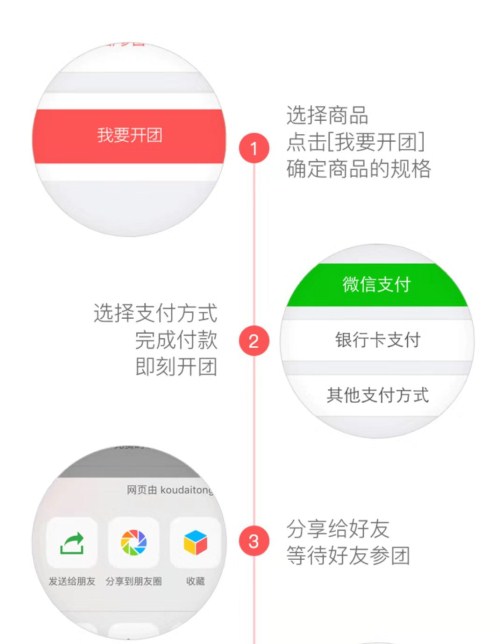 CMA購課拼團流程