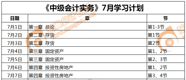 中級會計實務強化階段第一周