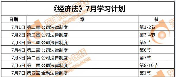 經濟法強化階段第一周