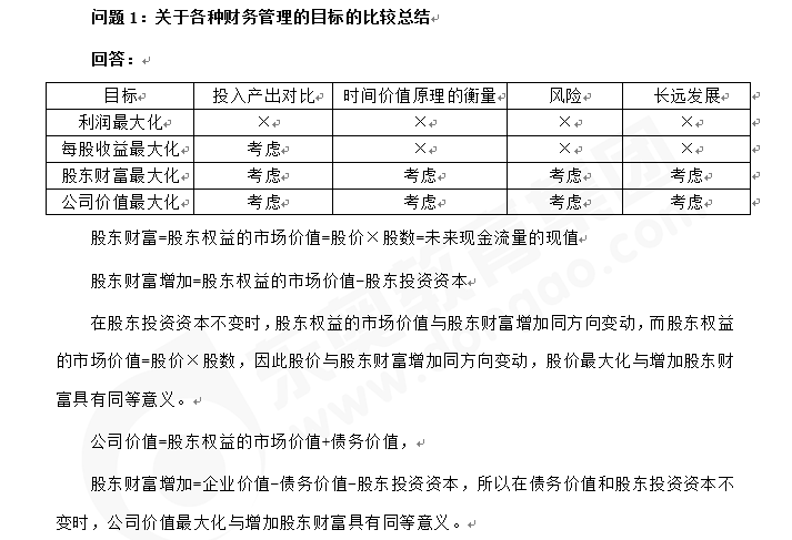 注會財管精編答疑