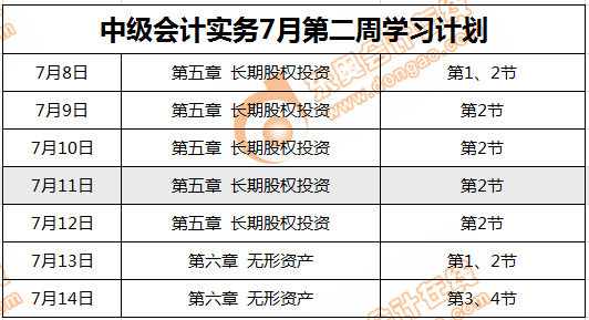 中級會計實務(wù)