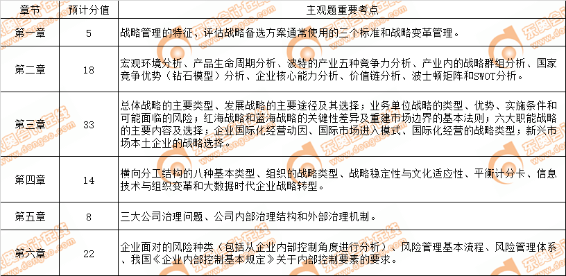 戰(zhàn)略2019年命題趨勢(shì)