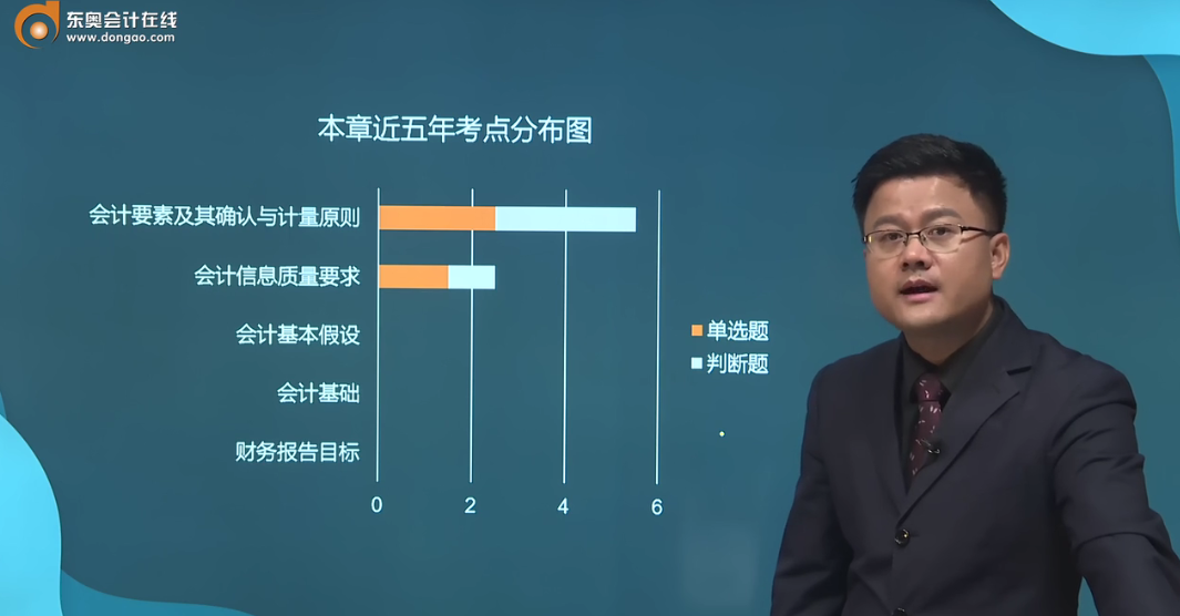 第一章近五年考點分布