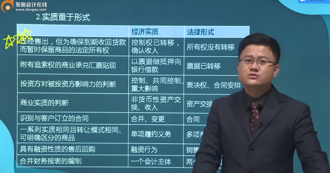 會計信息質(zhì)量要求