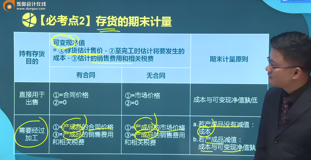 存貨的期末計量