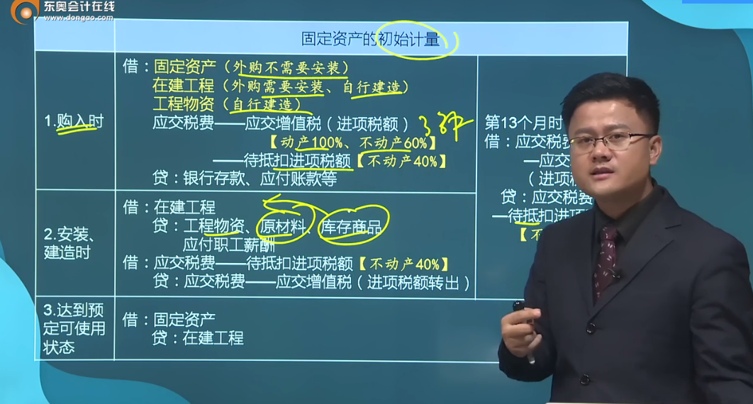 固定資產(chǎn)的初始計量