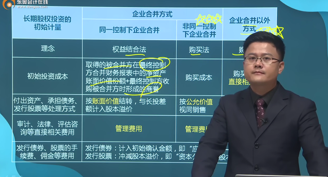 長期股權投資的初始計量