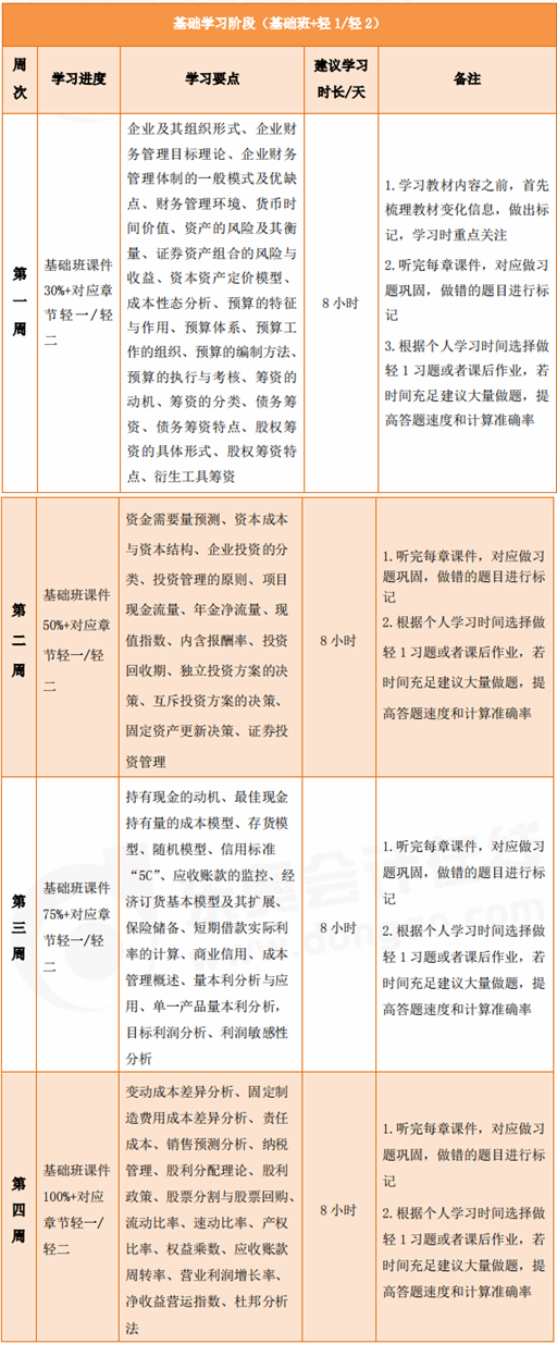 財務(wù)管理60天沖刺計劃