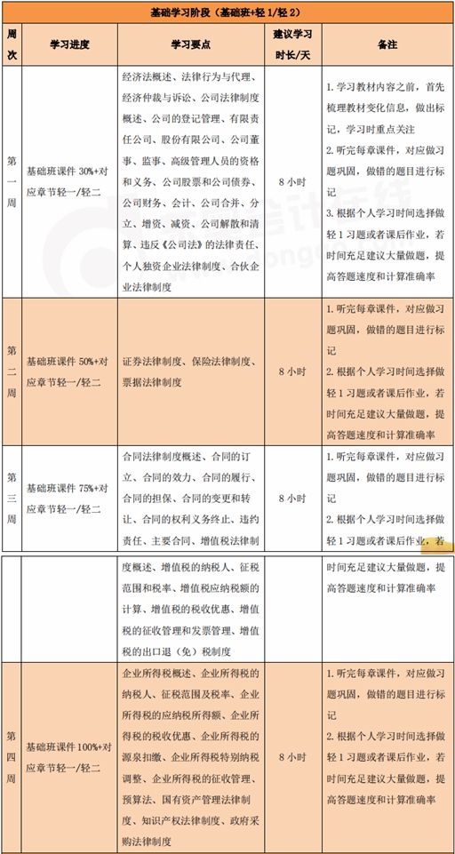經(jīng)濟法學(xué)習(xí)計劃